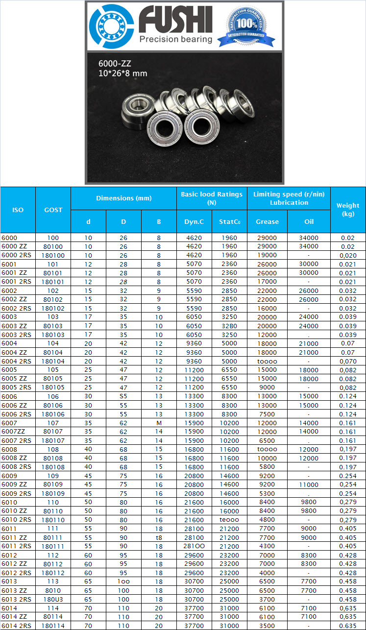 6000 | 6000 ZZ | 6000 2RS | 6001 | 6001 ZZ | 6001 2RS | 6002 | 6002 ZZ | 6002 2RS | 6003 | 6003 ZZ | 6003 2RS | 6004 | 6004 ZZ | 6004 2RS | 6005 | 6005 ZZ | 8005 2RS | 6006 | 6006 ZZ | 6006 2RS | 6007 | 6007ZZ | 6007 2RS | 6008 | 6008 ZZ | 6008 2RS | 6009 | 6009 ZZ | 6009 2RS | 6010 | 6010 ZZ | 6010 2RS | 6011 | 6011 ZZ | 6011 2RS | 6012 | 6012 ZZ | 6012 2RS | 6013 | 6013 ZZ | 6013 2RS | 6014 | 6014 ZZ | 6014 2RS